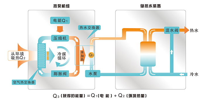 全球首套中国自主研发兆瓦级空气热力循环储能中试项目开工